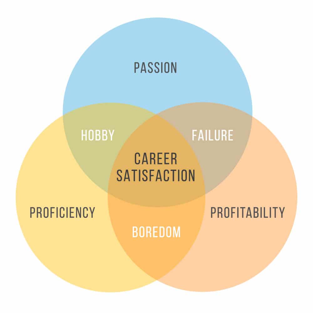 Los 3 Componentes De La Satisfacción Laboral 8 círculos de satisfacción laboral